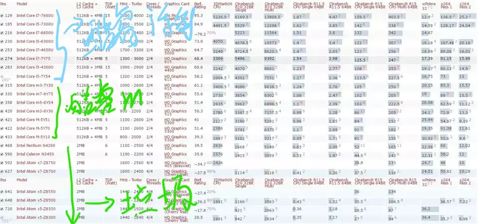 Inkedcpu排位图_LI.jpg