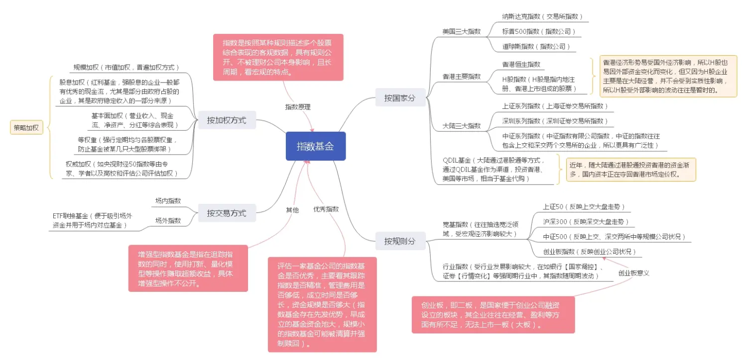 指数基金指南.jpg